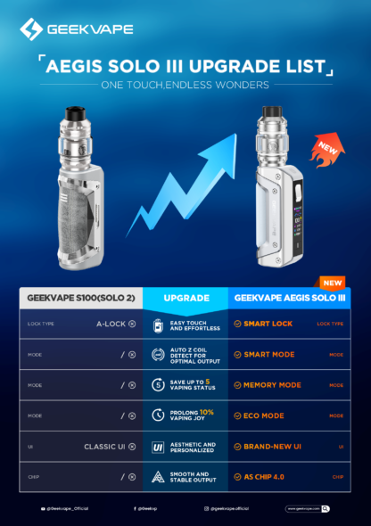 Box Geekvape Aegis Solo 3